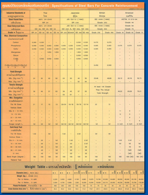 Specification